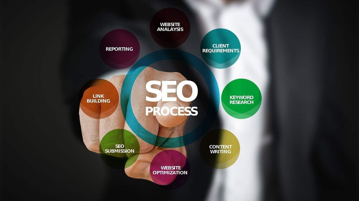 ¿Por qué es importante el SEO en una estrategia de crecimiento?