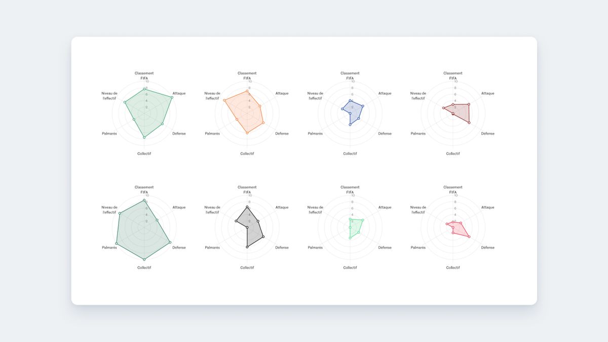 A graphic analysis of the strengths and weaknesses of the twenty-four teams participating in the tournament