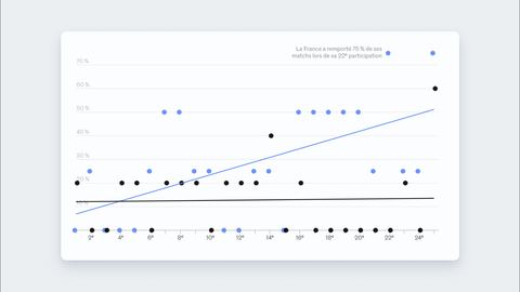 ¿Italia está teniendo un desempeño peor que Francia en su debut en el torneo?