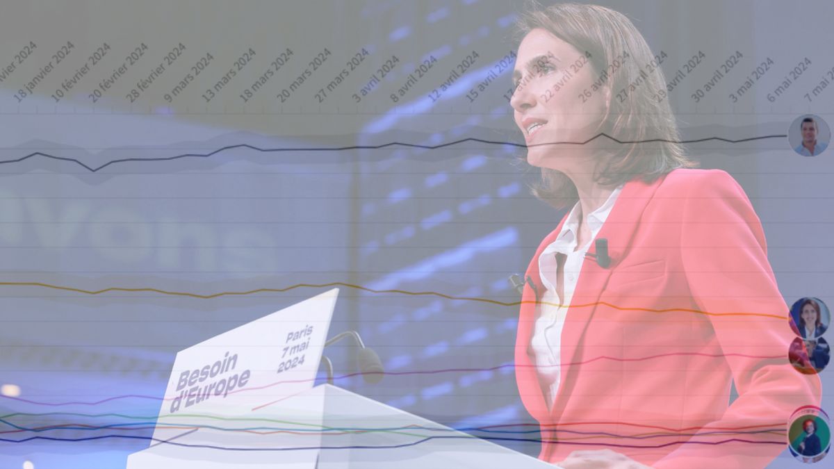 Valérie Hayer en baisse constante dans nos sondages à un mois des élections