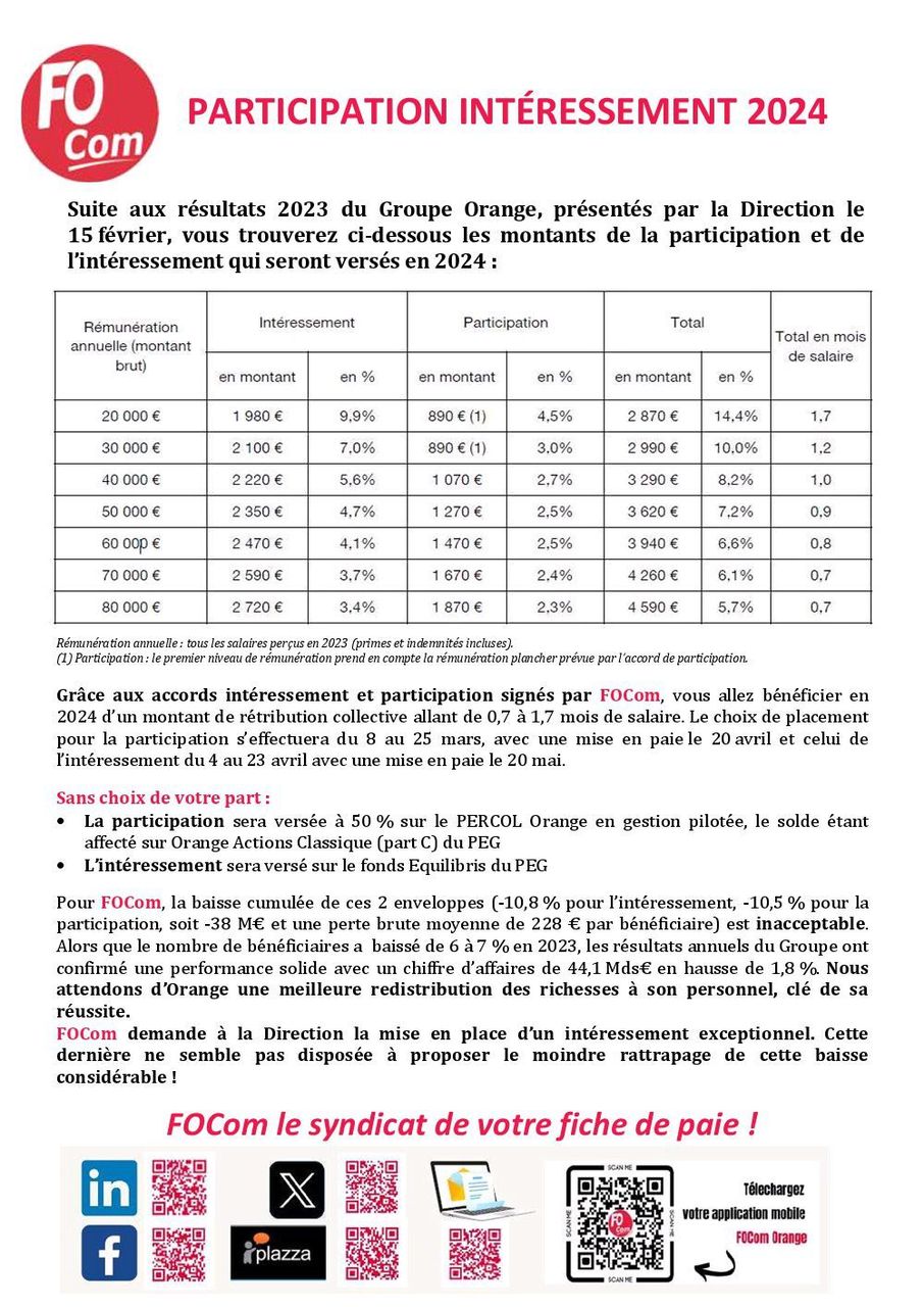 découvrez les dernières nouveautés d'orange.fr en 2024, votre portail incontournable pour les services de télécommunications, d'actualité et de divertissement. restez connecté avec nos offres exclusives et nos conseils pratiques.