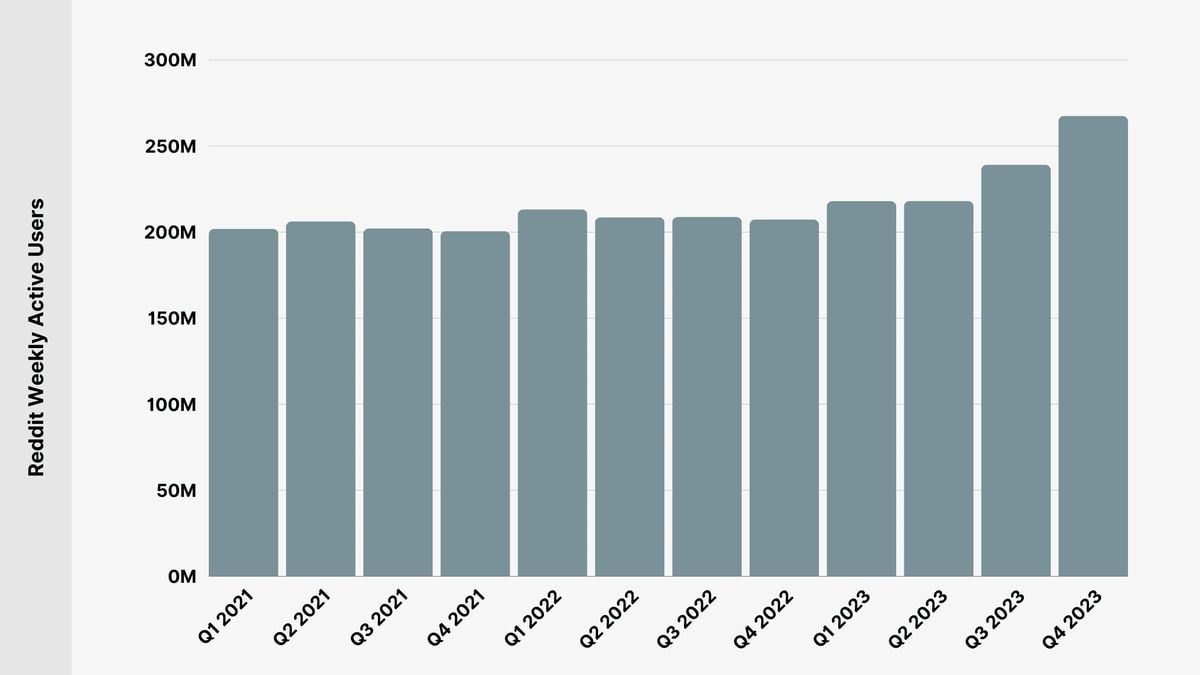 reddit.com en 2024, c'est quoi ?