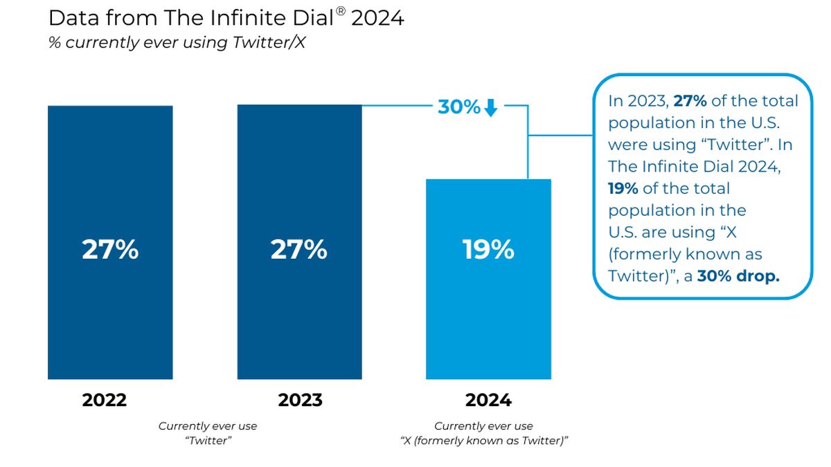 twitter.com en 2024, c'est quoi ?