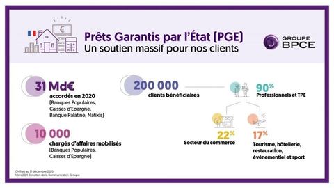 Natixis - What are banks in France in 2024?