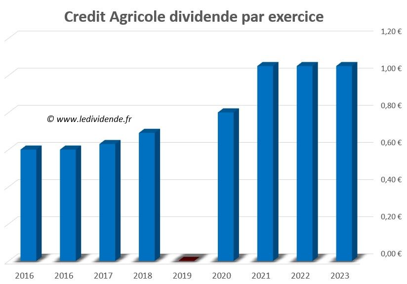 2024'te tarımsal kredi tekliflerini ve hizmetlerini keşfedin: ihtiyaçlarınıza göre uyarlanmış finansal çözümler, kişiselleştirilmiş tavsiyeler ve sürdürülebilir kalkınma taahhüdü. Finansal geleceğiniz için doğru seçimi yapın.