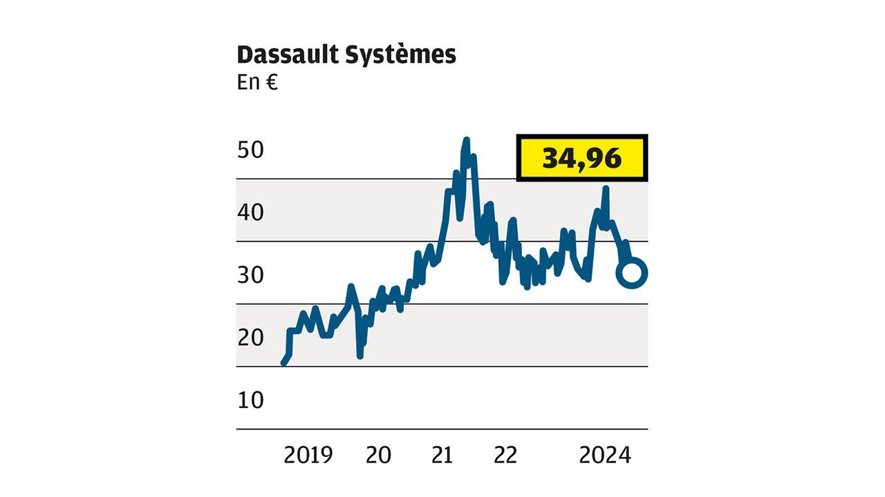 discover the innovations and ambitious projects of Dassault Systèmes in 2024, a decisive year for the future of 3D technologies and digital solutions. explore how the company is transforming diverse industries with its advanced software and sustainable initiatives.