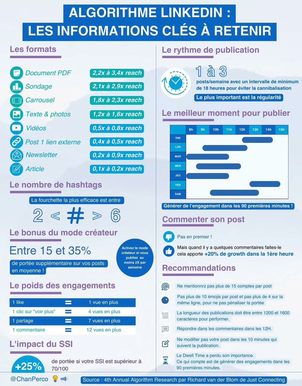 linkedin.com en 2024, c'est quoi ?