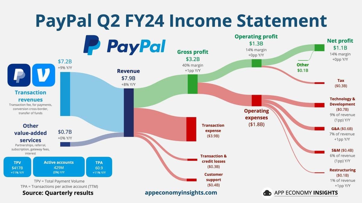 cos'è paypal.com nel 2024?