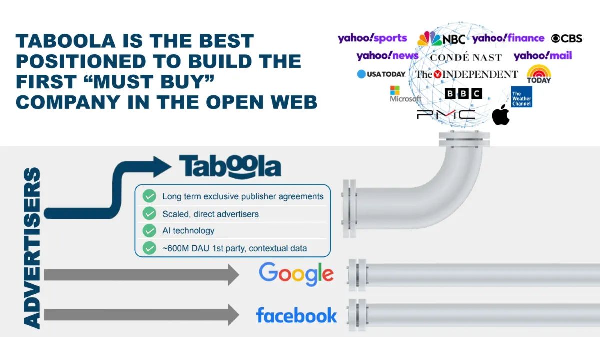 taboolanews.com en 2024, c'est quoi ?