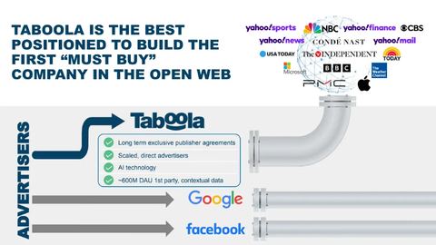 taboolanews.com en 2024, c'est quoi ?