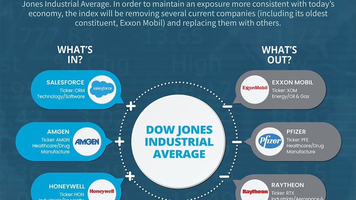 Société JOHNSON JOHNSON cotées au DOW JONES c'est quoi ?