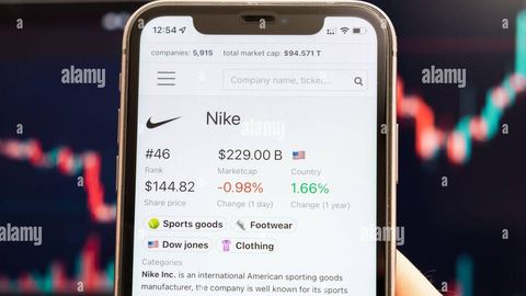ما هي شركة NIKE CL B المدرجة في مؤشر داو جونز؟